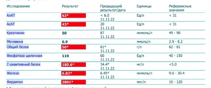 Рентген на дому: по вашему адресу приезжает врач-рентгенолог, травматолог-ортопед с мобильным рентгеновским аппаратом, проводит диагностику травмы или заболевания, делает необходимые рентгенограммы, дает рекомендации по дальнейшему лечению. Получить качественные снимки в домашних условиях возможно благодаря уникальной методике, разработанной МосРентген Центром для института  Склифосовского