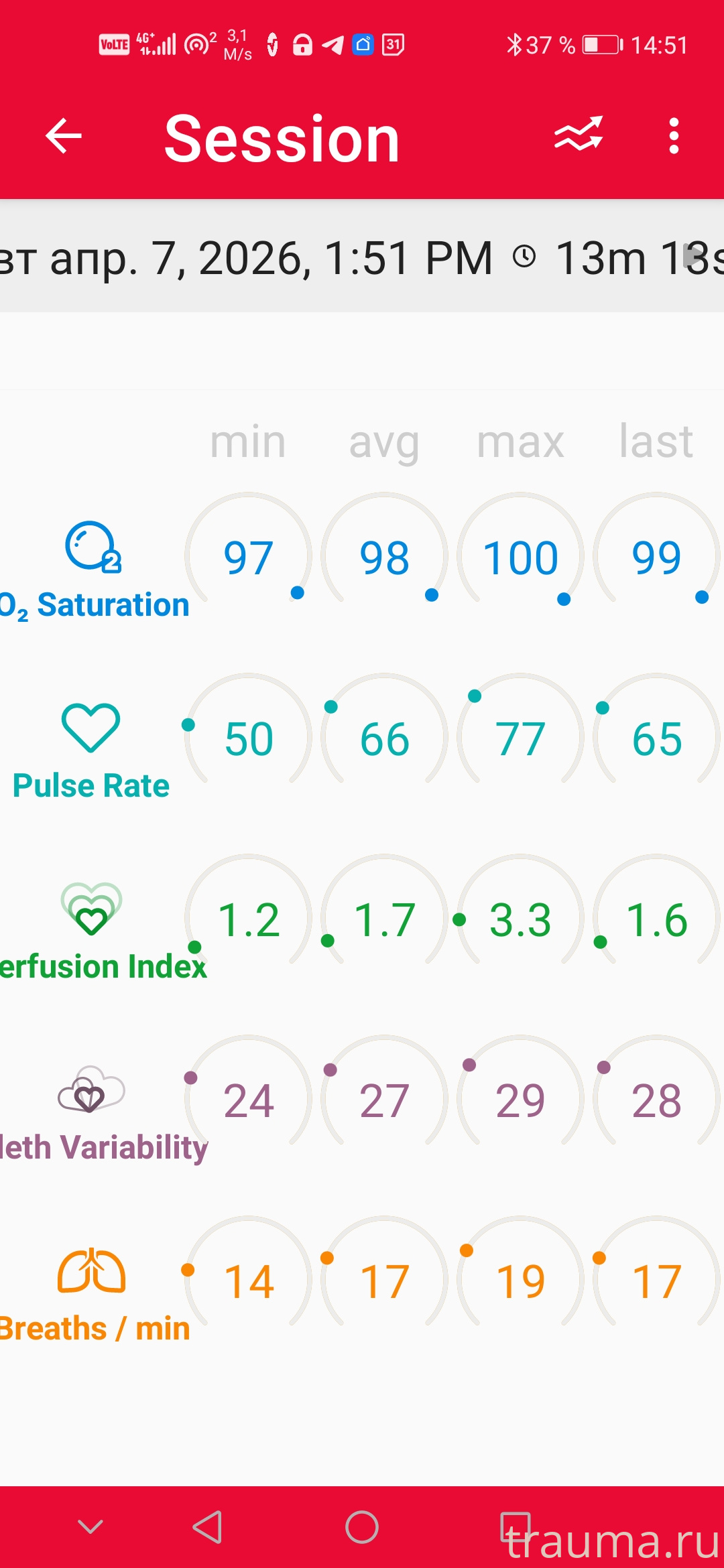 Рентген на дому: по вашему адресу приезжает врач-рентгенолог, травматолог-ортопед с мобильным рентгеновским аппаратом, проводит диагностику травмы или заболевания, делает необходимые рентгенограммы, дает рекомендации по дальнейшему лечению. Получить качественные снимки в домашних условиях возможно благодаря уникальной методике, разработанной МосРентген Центром для института  Склифосовского