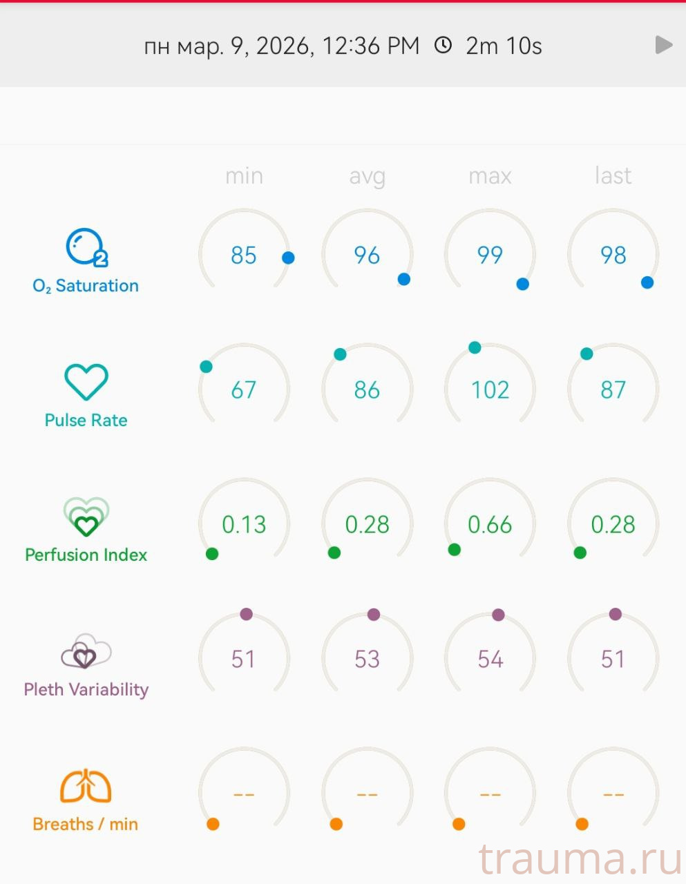 Рентген на дому: по вашему адресу приезжает врач-рентгенолог, травматолог-ортопед с мобильным рентгеновским аппаратом, проводит диагностику травмы или заболевания, делает необходимые рентгенограммы, дает рекомендации по дальнейшему лечению. Получить качественные снимки в домашних условиях возможно благодаря уникальной методике, разработанной МосРентген Центром для института  Склифосовского
