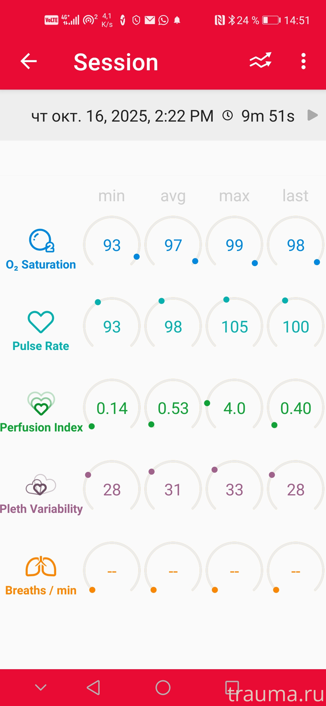 Рентген на дому: по вашему адресу приезжает врач-рентгенолог, травматолог-ортопед с мобильным рентгеновским аппаратом, проводит диагностику травмы или заболевания, делает необходимые рентгенограммы, дает рекомендации по дальнейшему лечению. Получить качественные снимки в домашних условиях возможно благодаря уникальной методике, разработанной МосРентген Центром для института  Склифосовского