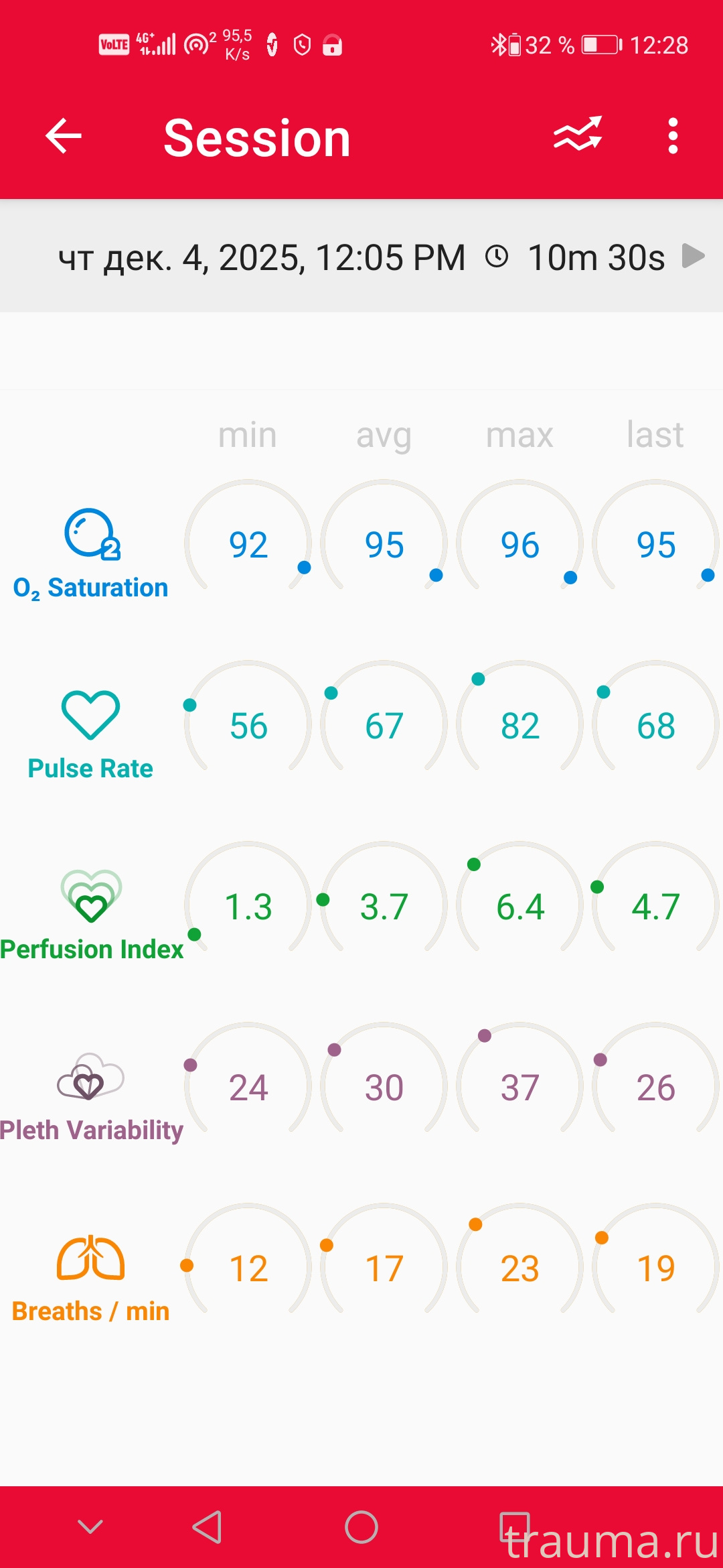 Рентген на дому: по вашему адресу приезжает врач-рентгенолог, травматолог-ортопед с мобильным рентгеновским аппаратом, проводит диагностику травмы или заболевания, делает необходимые рентгенограммы, дает рекомендации по дальнейшему лечению. Получить качественные снимки в домашних условиях возможно благодаря уникальной методике, разработанной МосРентген Центром для института  Склифосовского