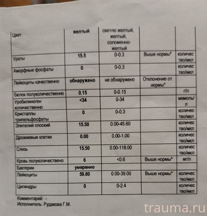 Рентген на дому: по вашему адресу приезжает врач-рентгенолог, травматолог-ортопед с мобильным рентгеновским аппаратом, проводит диагностику травмы или заболевания, делает необходимые рентгенограммы, дает рекомендации по дальнейшему лечению. Получить качественные снимки в домашних условиях возможно благодаря уникальной методике, разработанной МосРентген Центром для института  Склифосовского
