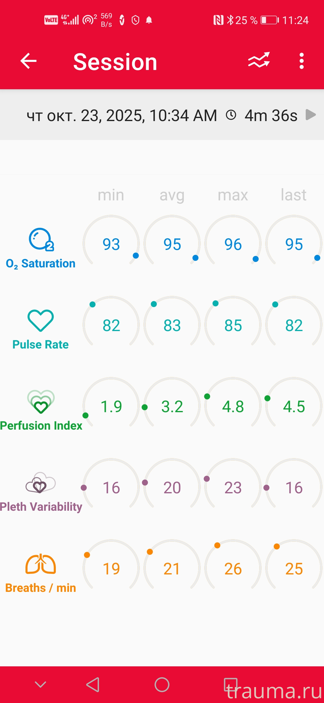 Рентген на дому: по вашему адресу приезжает врач-рентгенолог, травматолог-ортопед с мобильным рентгеновским аппаратом, проводит диагностику травмы или заболевания, делает необходимые рентгенограммы, дает рекомендации по дальнейшему лечению. Получить качественные снимки в домашних условиях возможно благодаря уникальной методике, разработанной МосРентген Центром для института  Склифосовского