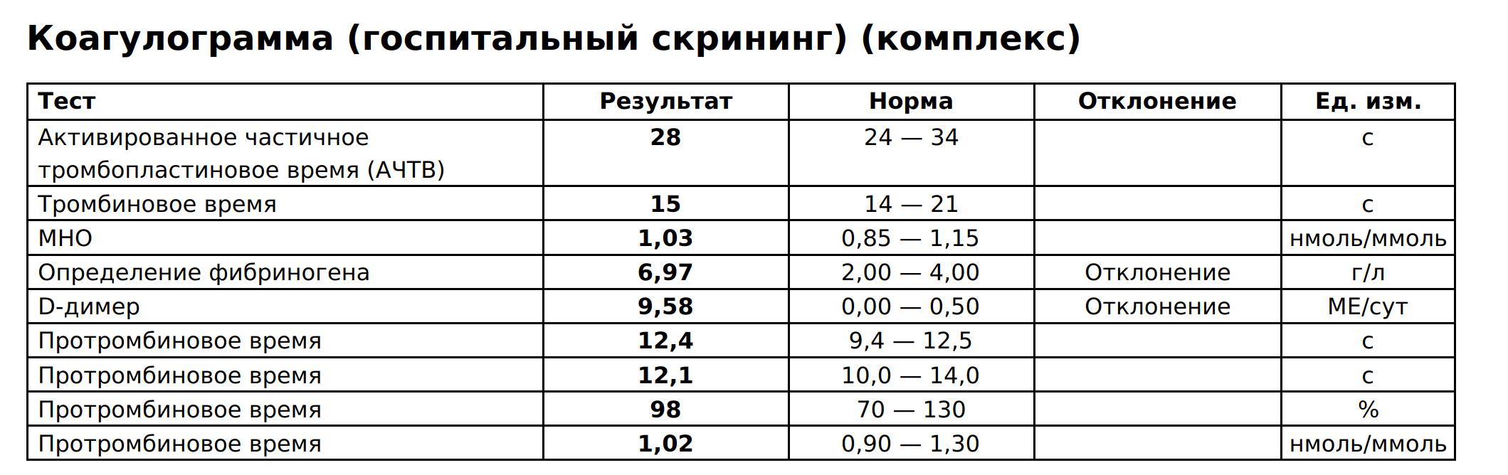 Рентген на дому: по вашему адресу приезжает врач-рентгенолог, травматолог-ортопед с мобильным рентгеновским аппаратом, проводит диагностику травмы или заболевания, делает необходимые рентгенограммы, дает рекомендации по дальнейшему лечению. Получить качественные снимки в домашних условиях возможно благодаря уникальной методике, разработанной МосРентген Центром для института  Склифосовского