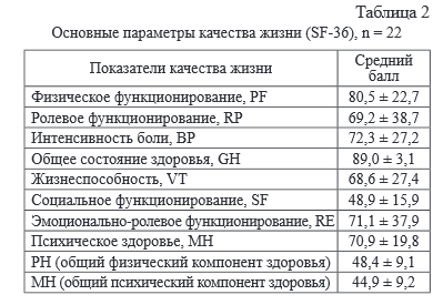 Тест оценки качества жизни sf 36. Опросник SF 36 оценка качества жизни. Шкалы оценки качества жизни: SF-36. Опросник качества жизни SF-36 интерпретация. Анкета оценки качества жизни опросник SF-36.