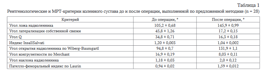 (PDF) Вестник ТМА № | Vasilii Chulkov - sharikivrn.ru