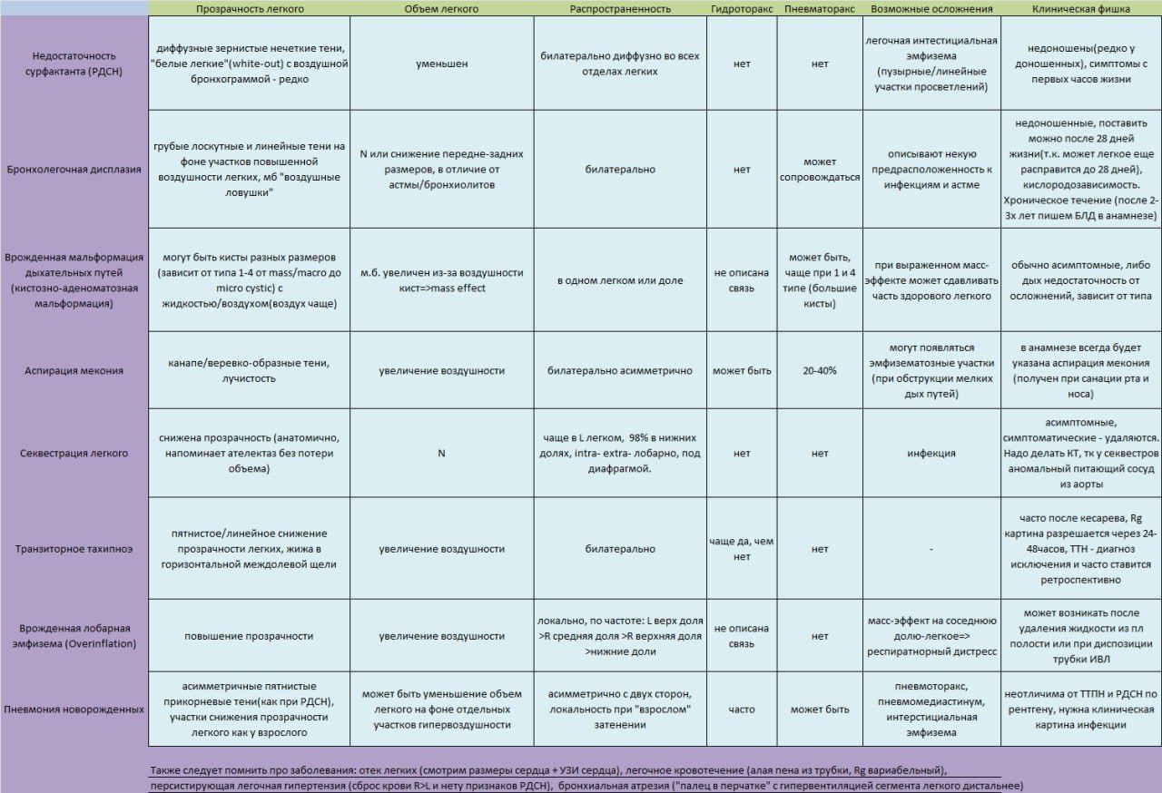 Описание грудной клетки новорожденных